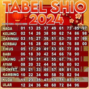 Gambar ini memiliki atribut alt yang kosong; nama berkasnya adalah Tabel-Shio-2024-300x300-1.jpg